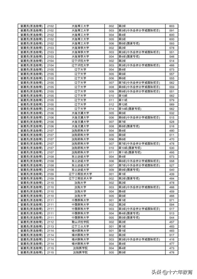 湖南2022本科普通批各大学投档线,2020年湖南高考首批高校投档线