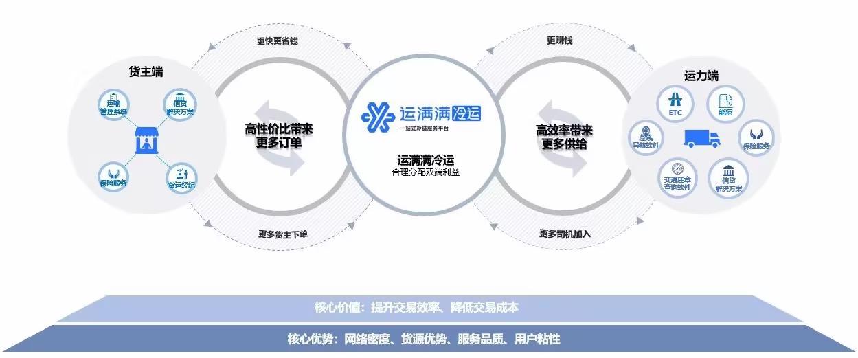 满帮怎样授权关联的订单,满帮操作流程