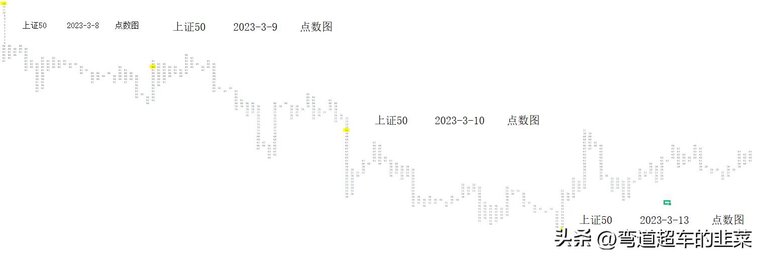 威科夫股市分析方法,威科夫股票供应与需求的分析