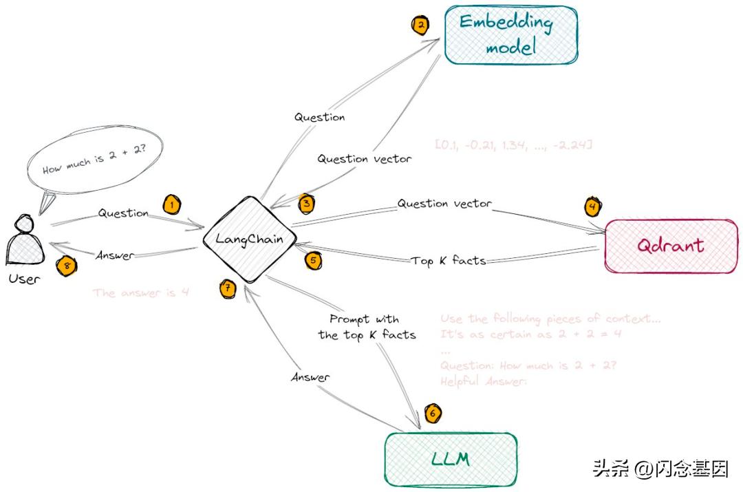 chatgpt和llm有什么不同,chatgpt写方案怎么更详细