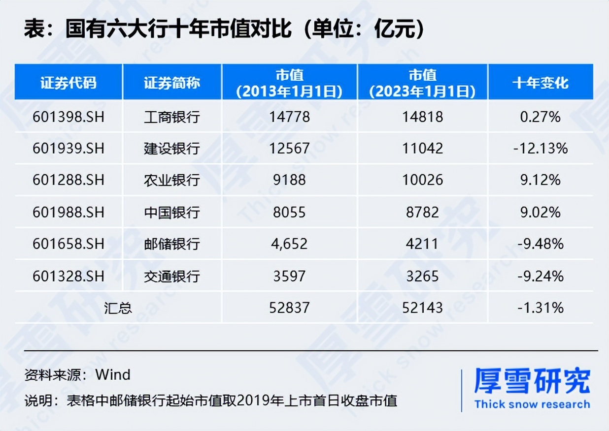 国有大行一季度营收,国有大行估值