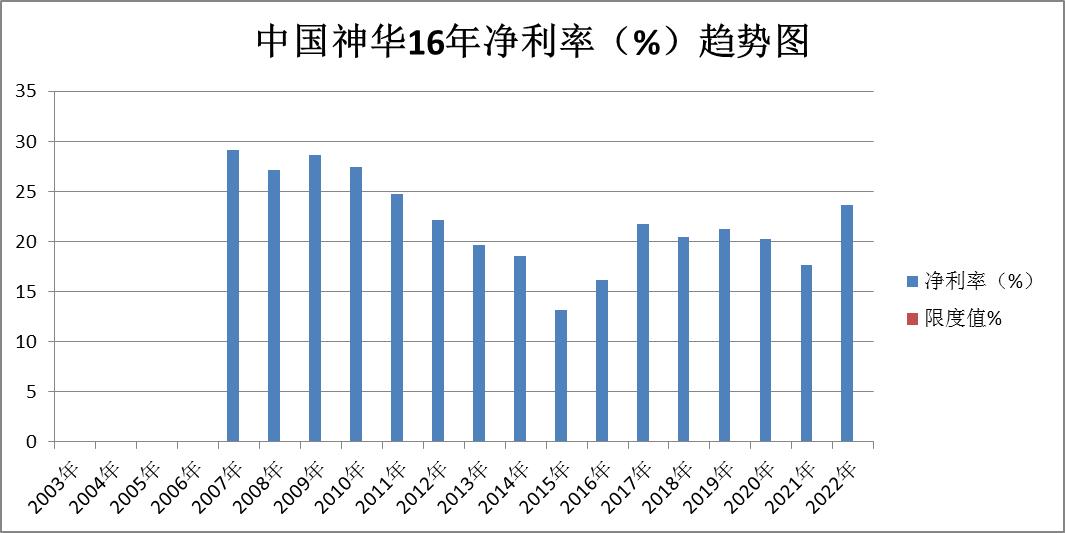 煤炭股票龙头股电投能源,股票煤炭行业陕西煤业