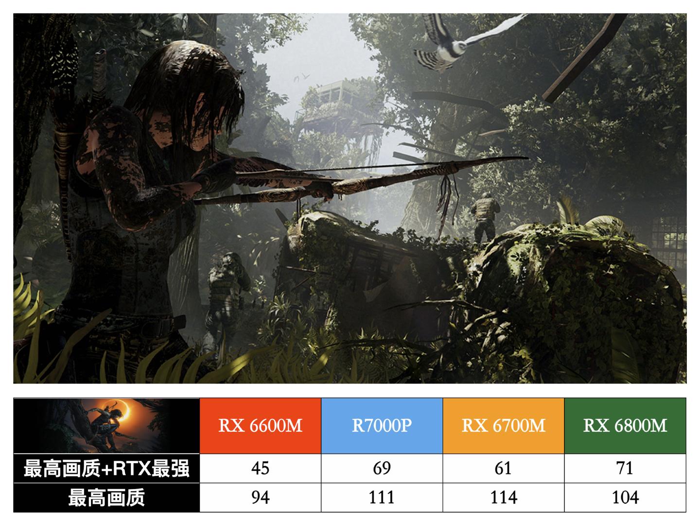 联想拯救者R7000P列装RX6600M有多强？年度3A真香游戏本正式登场