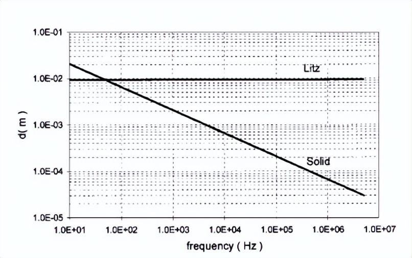 电力电子转换器中的电磁能量传播