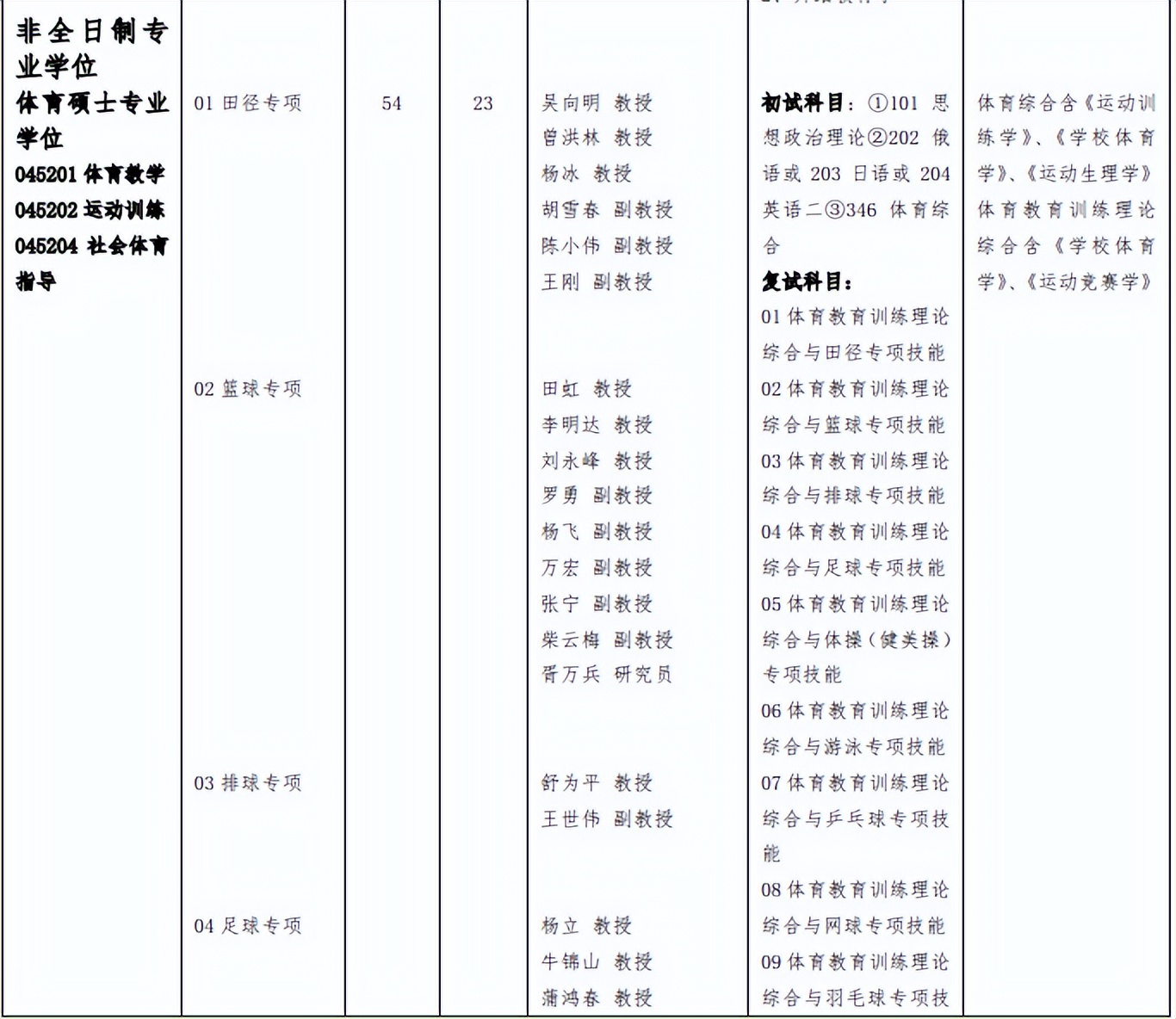 2023年四川体育专业考研,体育考研四川大学