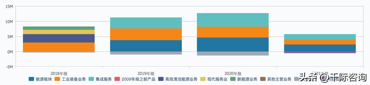 2022年度电梯行业报告,2023智能电梯