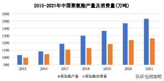 聚氨酯材料未来的发展趋势,高分子材料有哪些研究方向