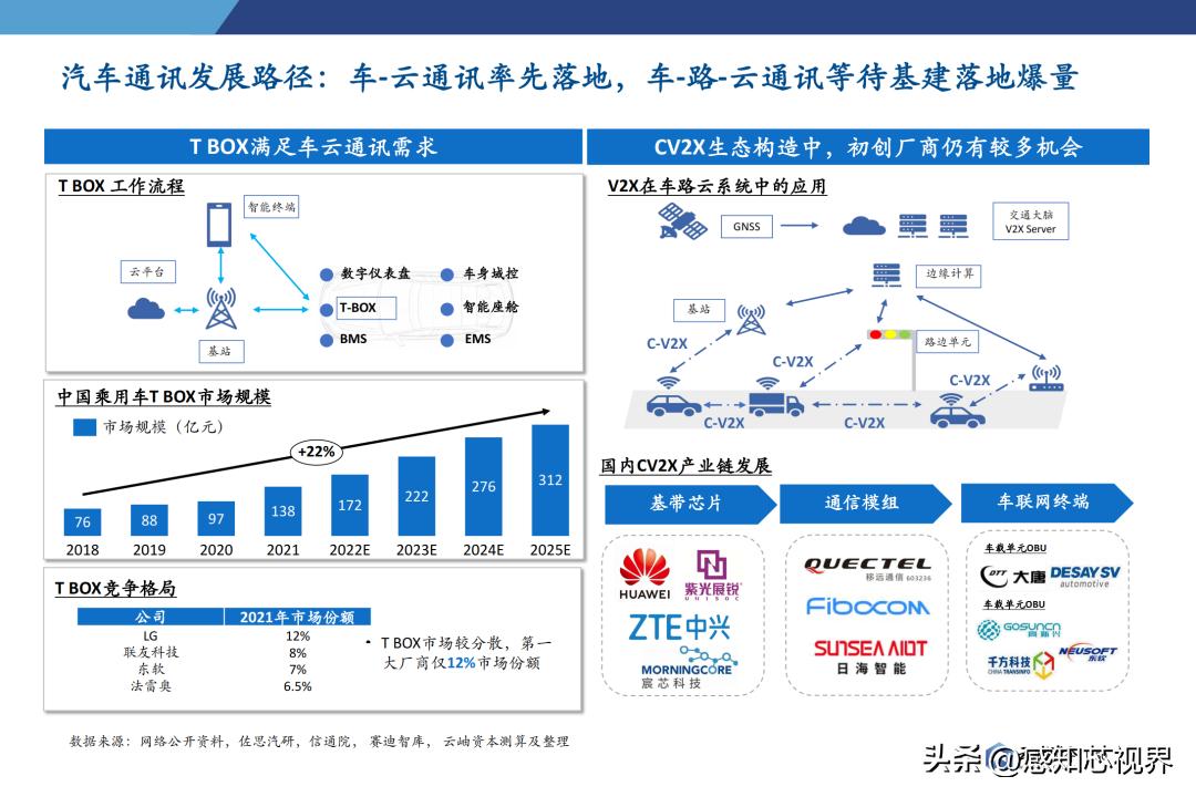 2023年半导体状况分析,中国半导体投资深度分析2021