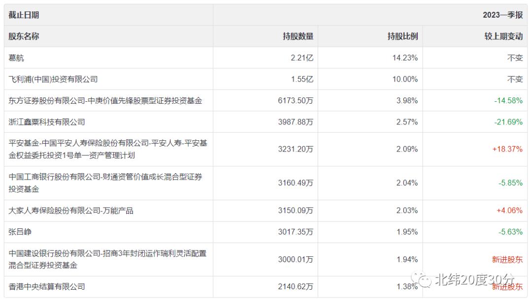 医疗信息化龙头股,医疗卫生信息化龙头股