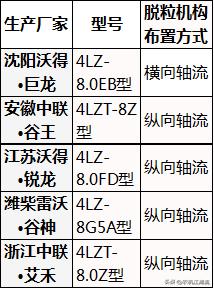 大型水稻收割机全过程,史上最快的水稻收割机