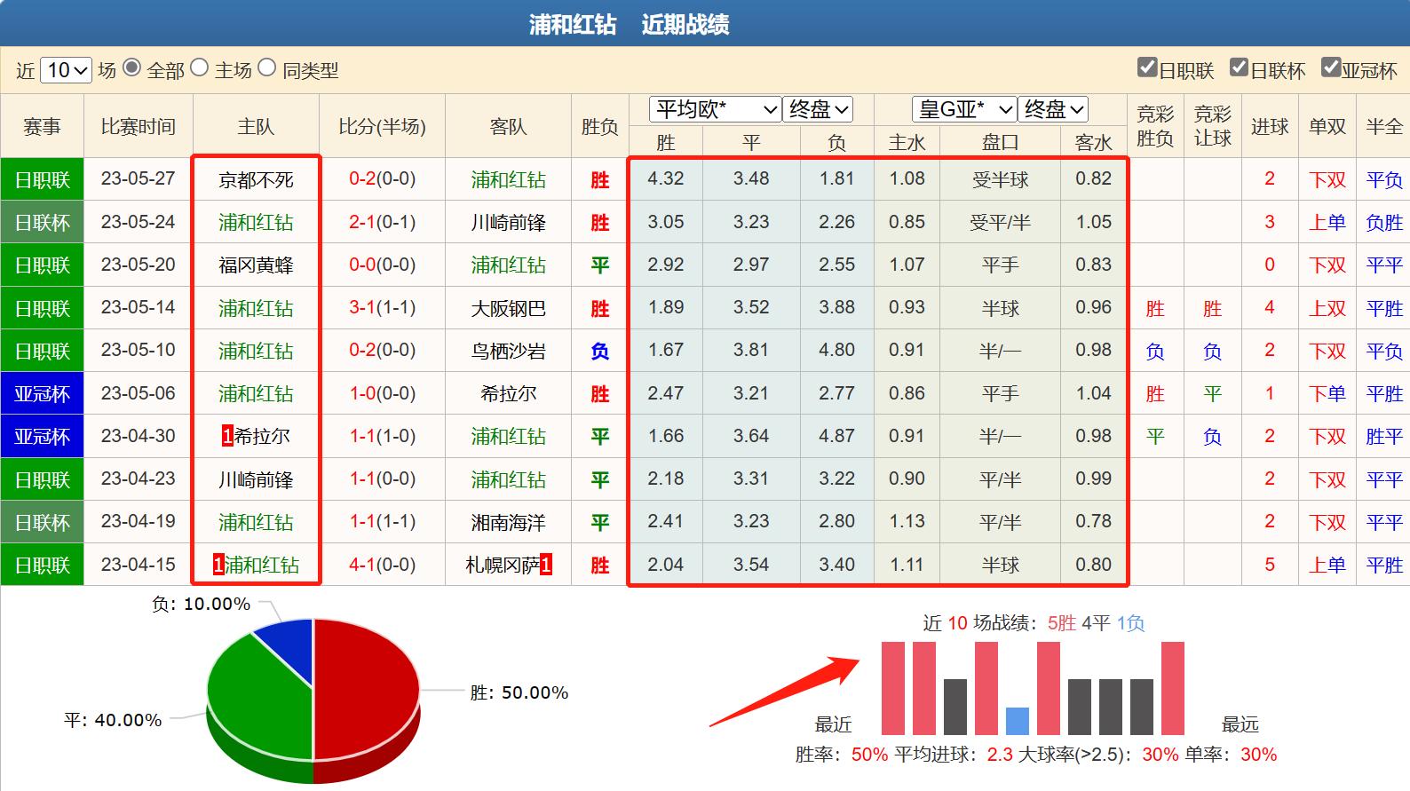 003广岛三箭vs横滨水手竞彩,川崎前锋vs广岛三箭竞彩推荐