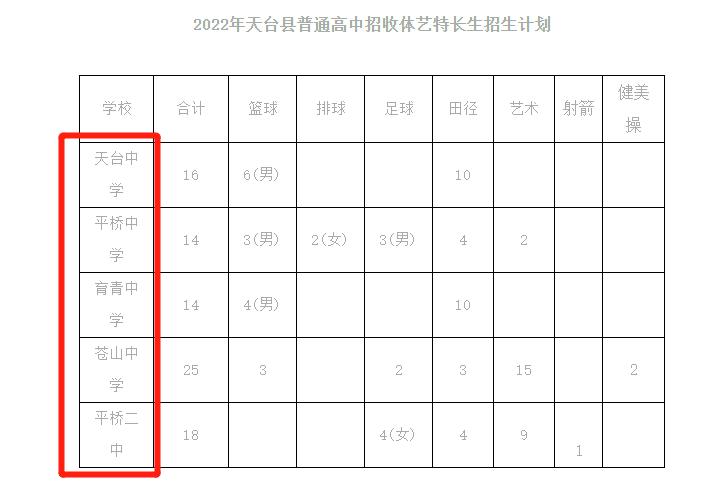 2022年台州市普通高中报考指南,2023年台州各校高中招生简章