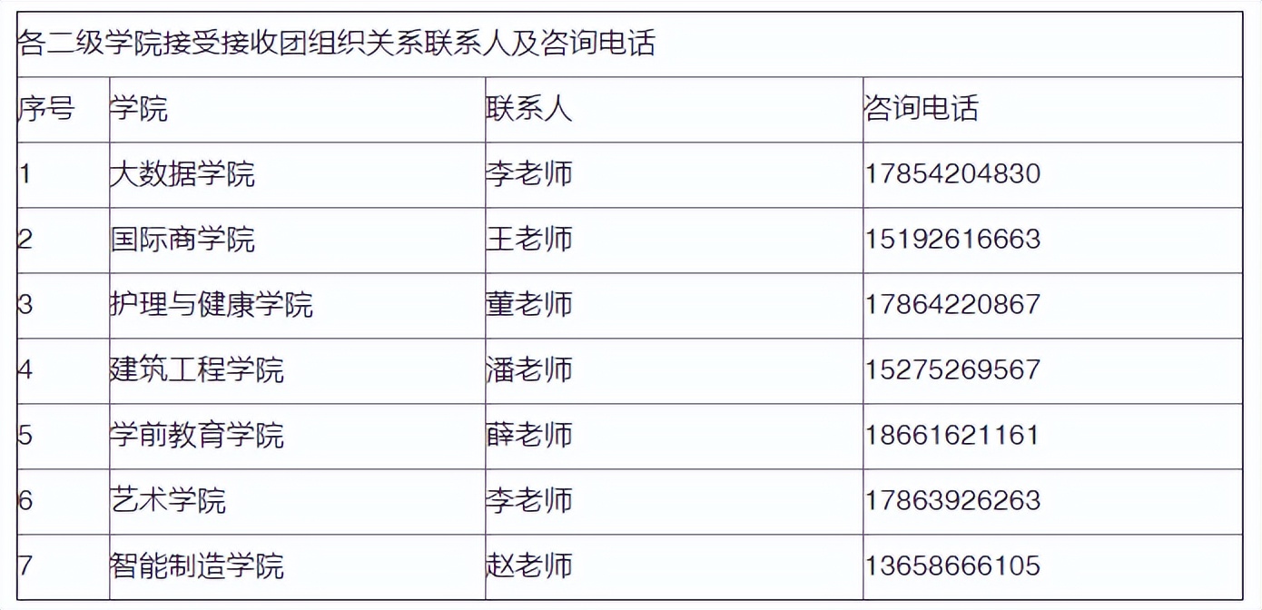 2022年山东专升本新生档案转寄地址（45所院校）