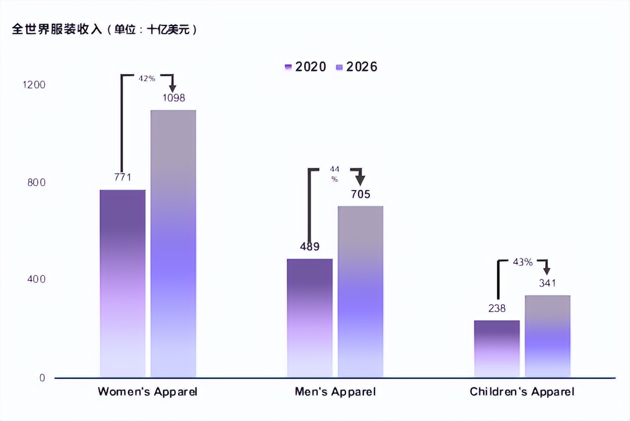 高端运动瑜伽服,时尚瑜伽服旗舰店
