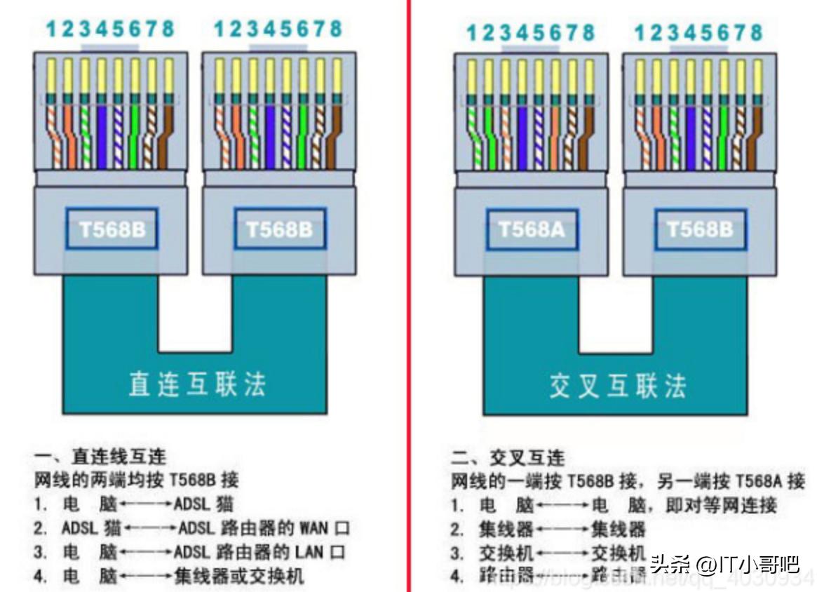 网络水晶头的正确接法,网络模块线序与水晶头线序不同