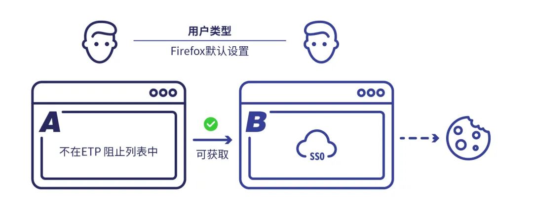 隐私安全性高的浏览器,浏览器隐私安全防护中如何关闭