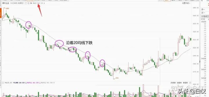 缠论打板经验,缠论外汇交易实战案例