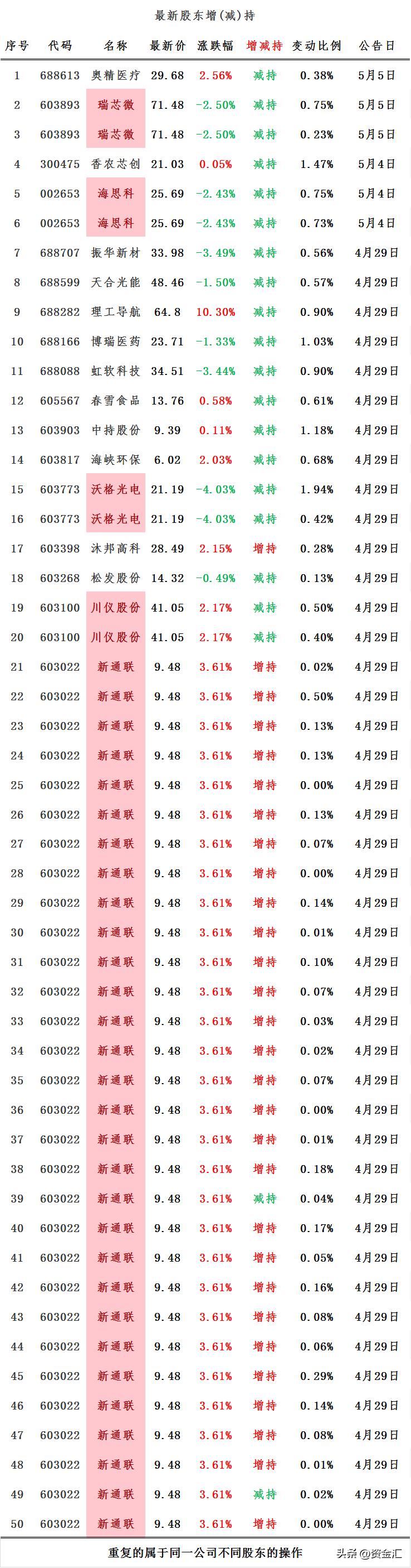 a股利空7家公司重大利空公告,股市重大利空减持公告