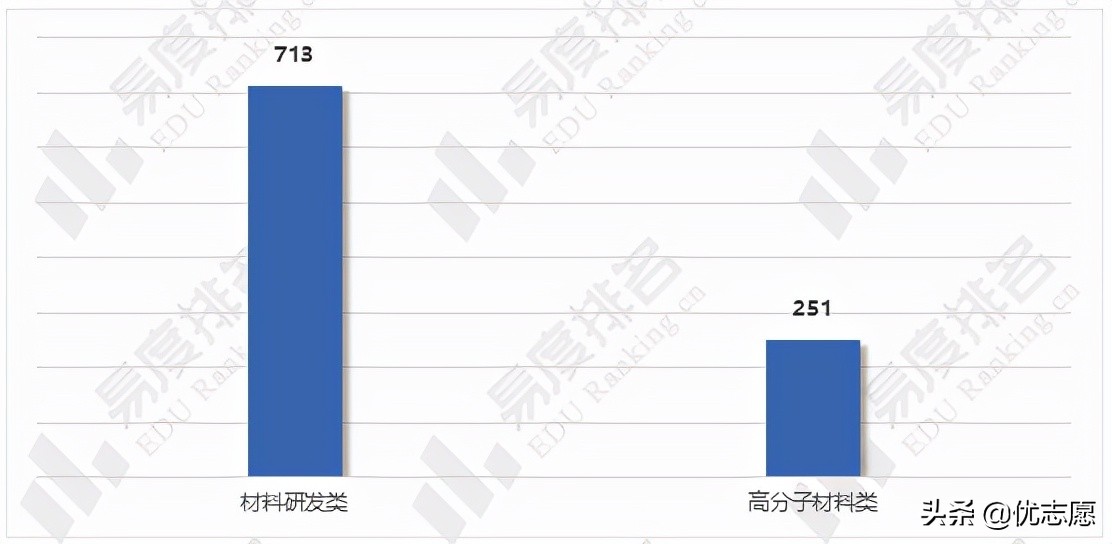 材料与化工是天坑专业吗,高分子材料是四大天坑专业吗