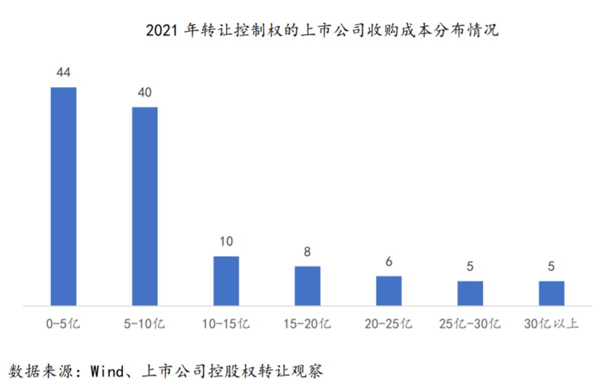 如何拥有一家上市公司？（取得上市公司控制权的十五个姿势）