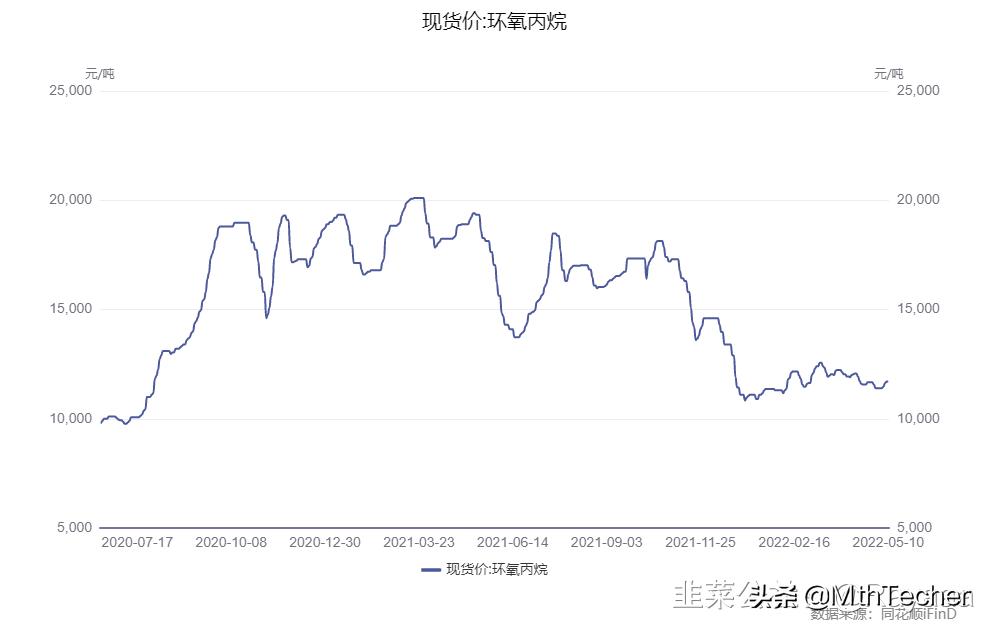 红宝丽环氧丙烷,红宝丽环氧丙烷项目