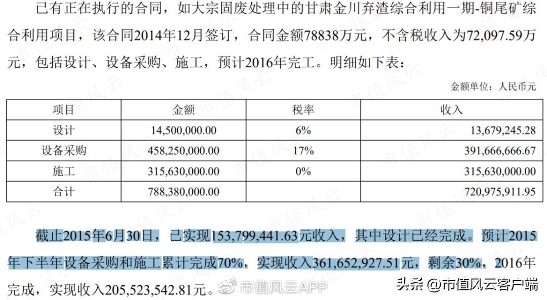 从博士到老赖，吴道洪资本覆灭记：神雾节能保壳战，造假了吗？