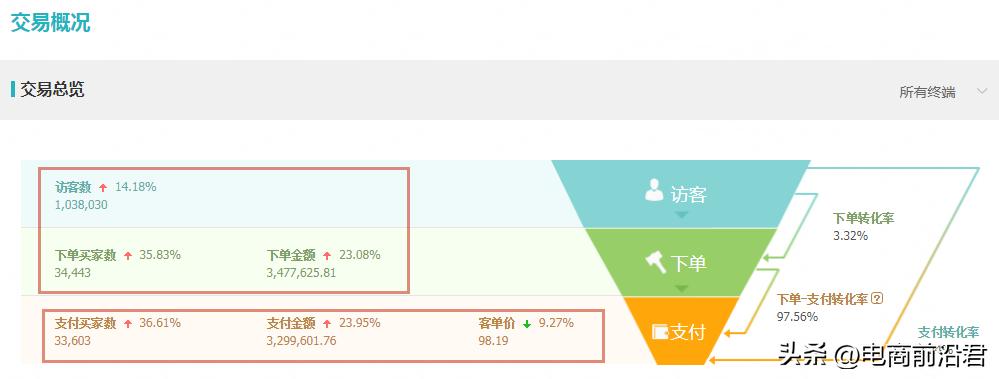 淘宝直通车爆款推广该怎么做,淘宝直通车如何快速打造爆款