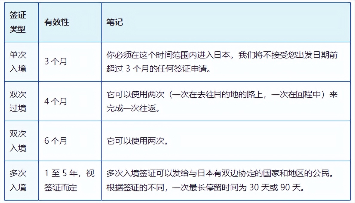 中国护照在美国可以办日本签证吗,收藏关于签证你可能会到的问题