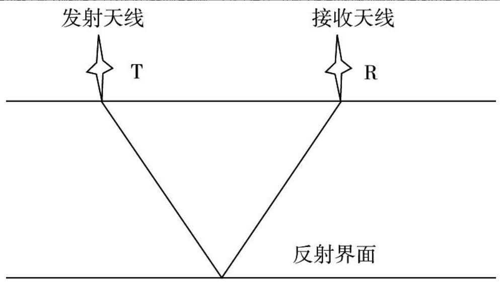 地质雷达在隧道质量检测中的应用,地质雷达在隧道检测中的应用