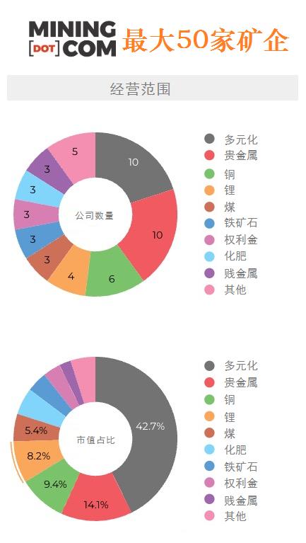 中国矿山企业50强排名,全球50大矿排名