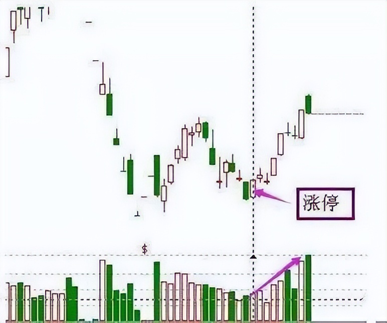 股市高手波段抄底选股绝招,一股市奇才自曝macd经典买入绝招