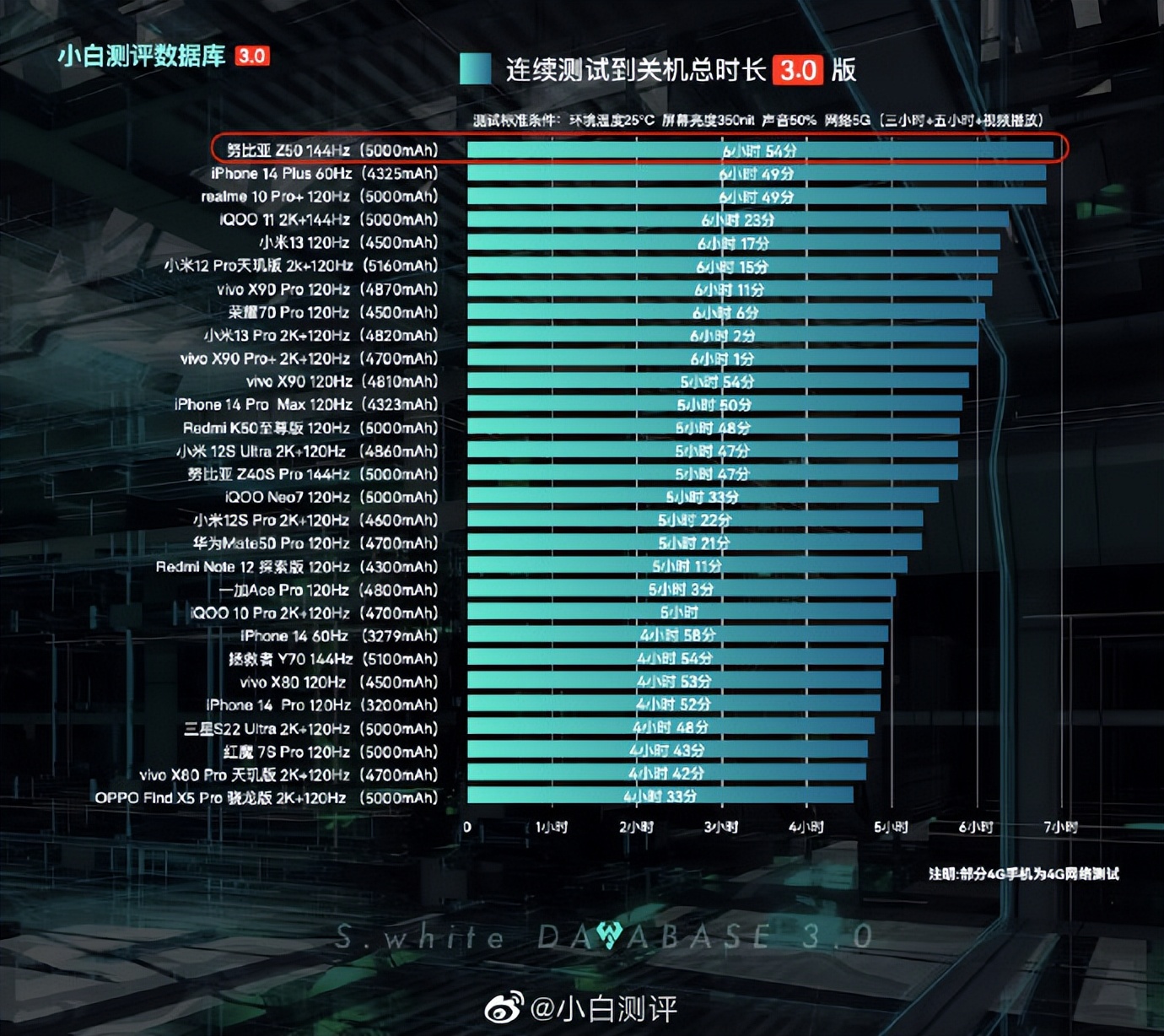 努比亚z50和努比亚z50s有啥区别,努比亚z5016+256值得购买吗