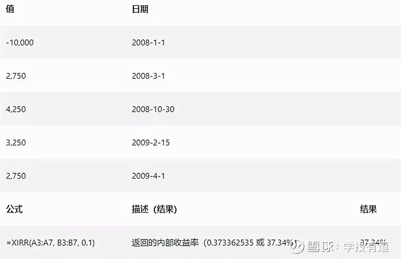 可转债到期收益率计算公式,可转债税前收益率