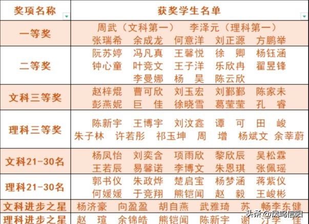 宋基信高实验班高二下学期新未来联考表彰大会暨复习转段动员会