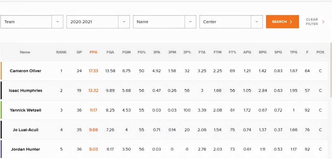 周琦这26个瞬间让他完成了蜕变,周琦2021年总结