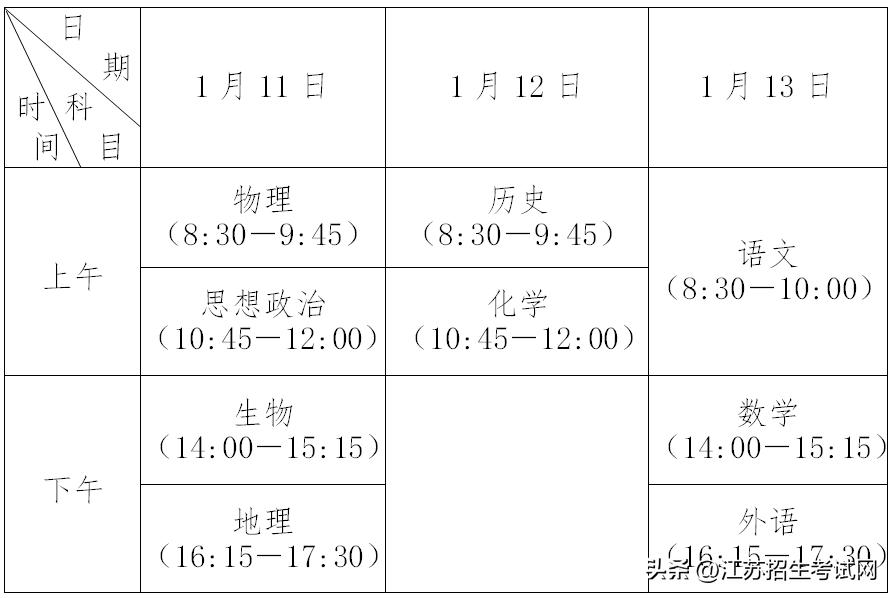 高中综评分数多少算合格,高中综评体育合格与良好啥区别