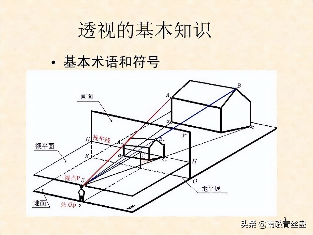 浠庣鍙峰瑙嗚瑙h,浠庣鍙峰瑙掑害鍒嗘瀽