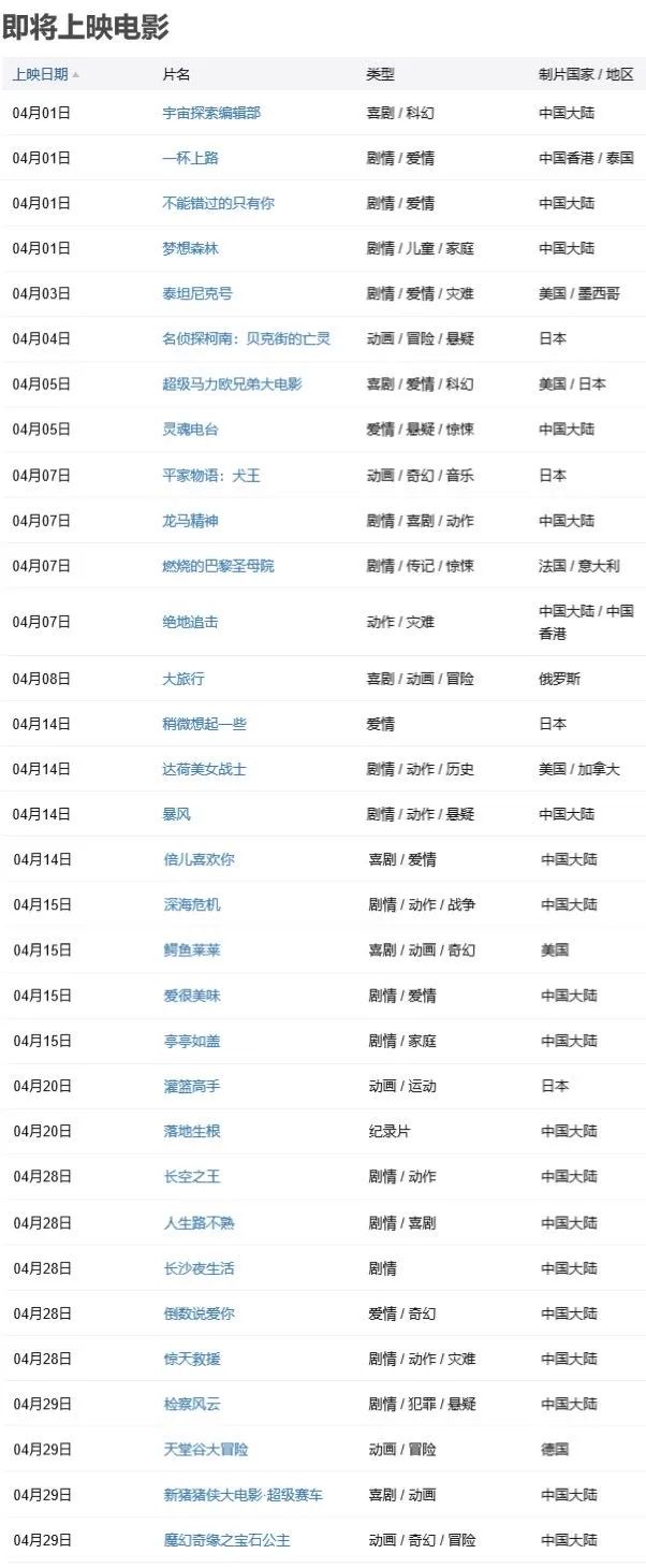 四月还有哪些新片值得看,4月新片分享