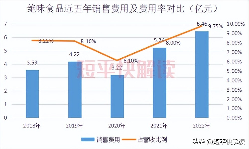 绝味食品和周黑鸭经营模式,绝味食品有限公司周黑鸭