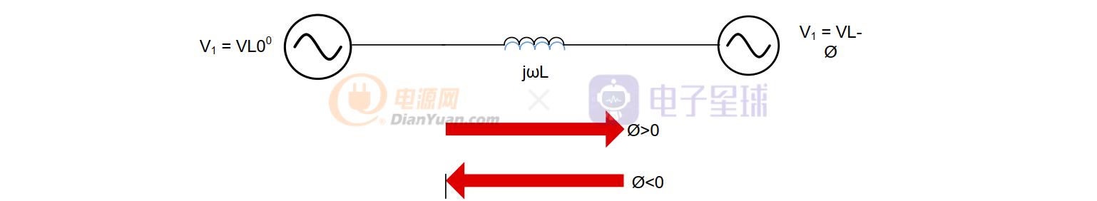 五篇文章快速入门DAB，不在困扰