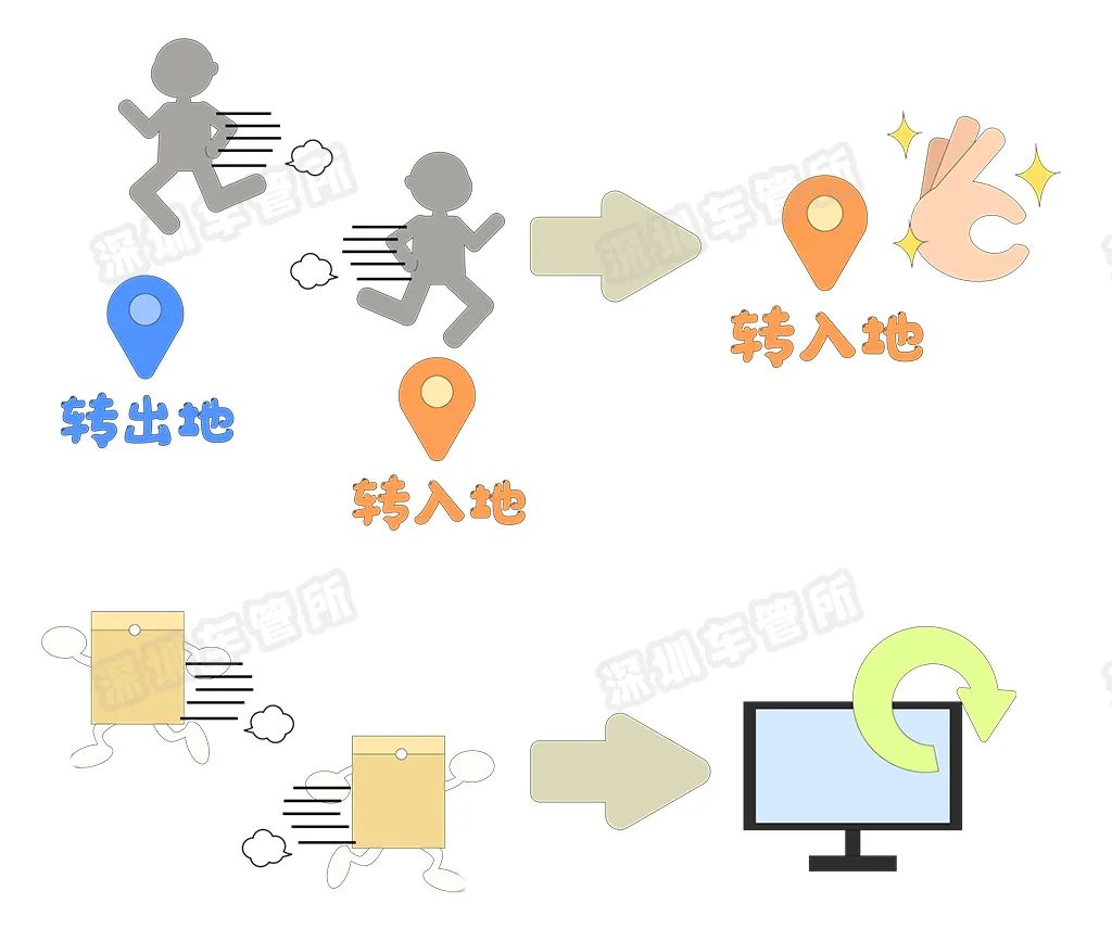 有必要卖旧车换新车吗,想卖旧车换新车你需要知道这些