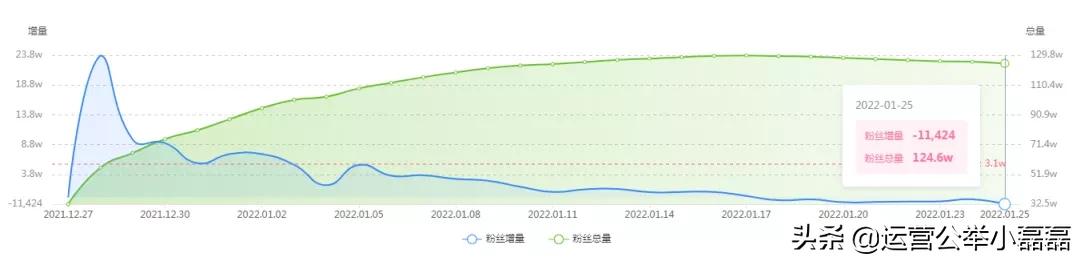 韩国明星想在国内发展？被爆“女海王”“假富婆”，光速翻车