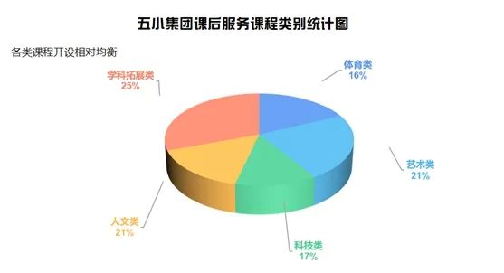 丰台五小教育集团李磊,双减政策下校长要做哪些工作