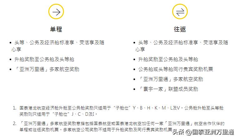 小白如何快速入门「国泰会员计划」？