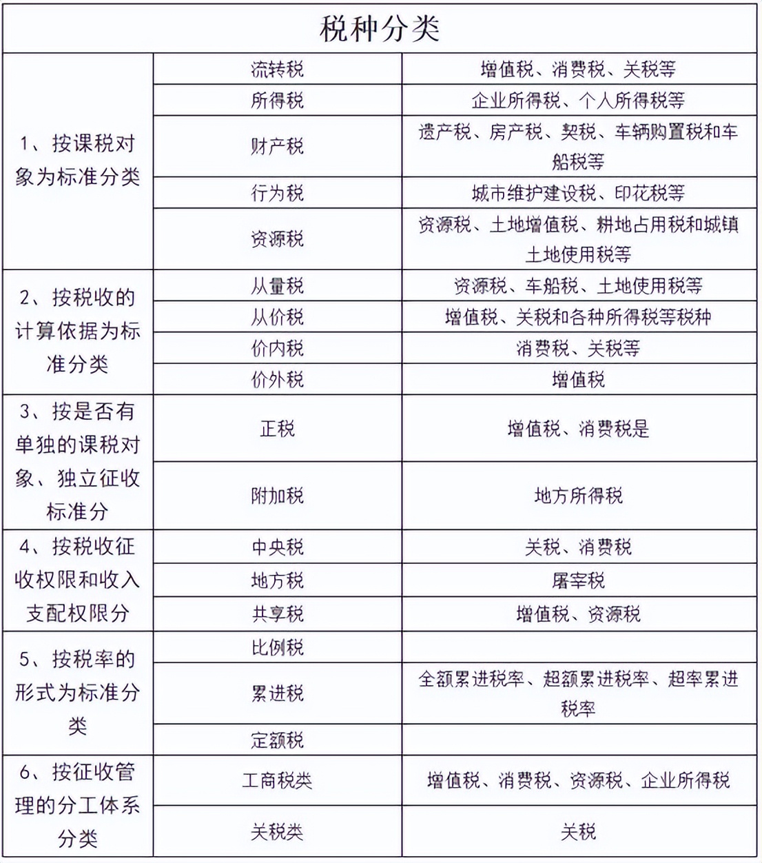 我国现行税种有多少个已经立法,我国现行的主要税种有什么