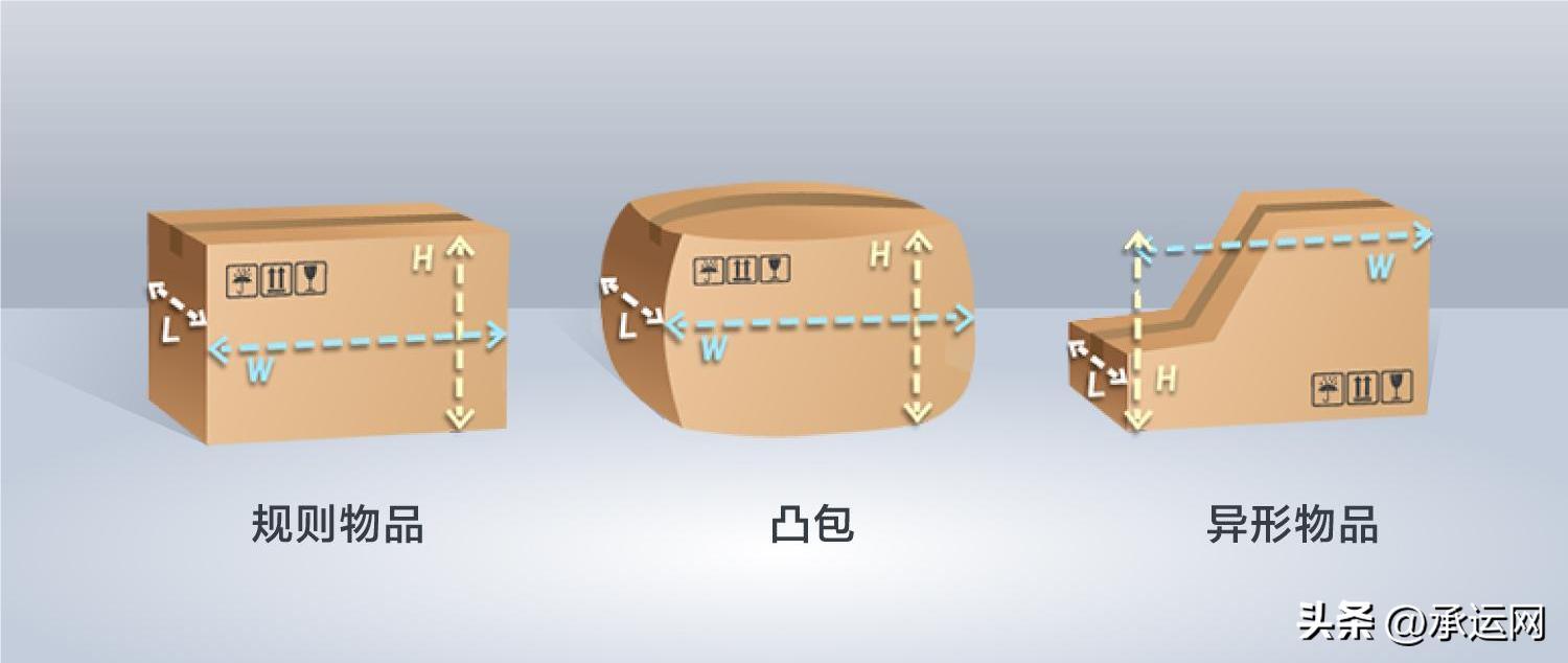 寄快递什么情况下需要算体积重量,寄大件按重量体积哪个划算