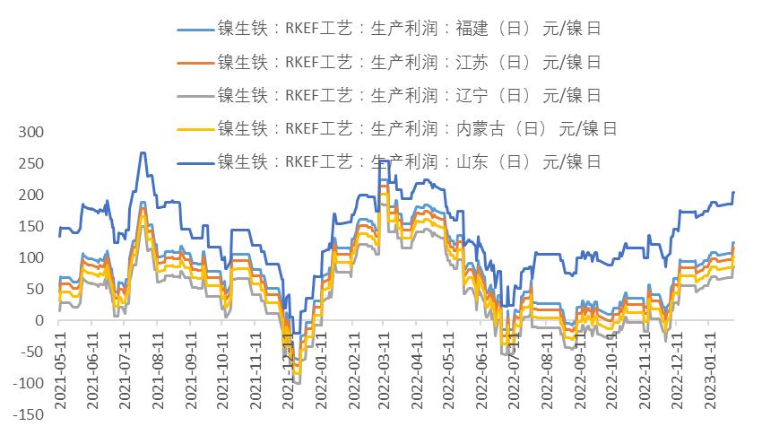 镍未来需求将暴增,镍供需矛盾延续程度或将趋缓