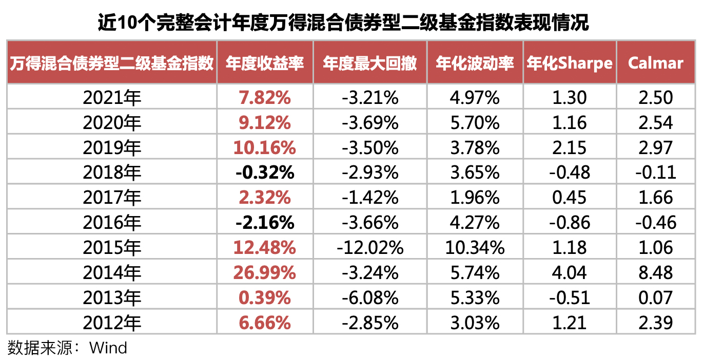 回首2022不易展望2023金句,回首2023展望2020