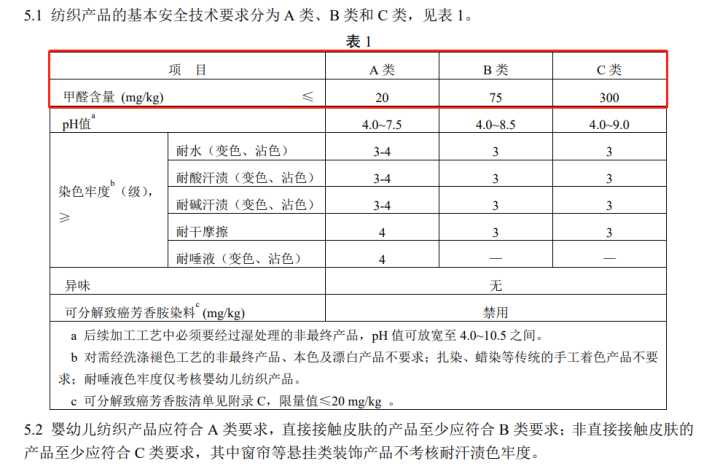 如何选择羽绒被的克重,羽绒被面料怎么买