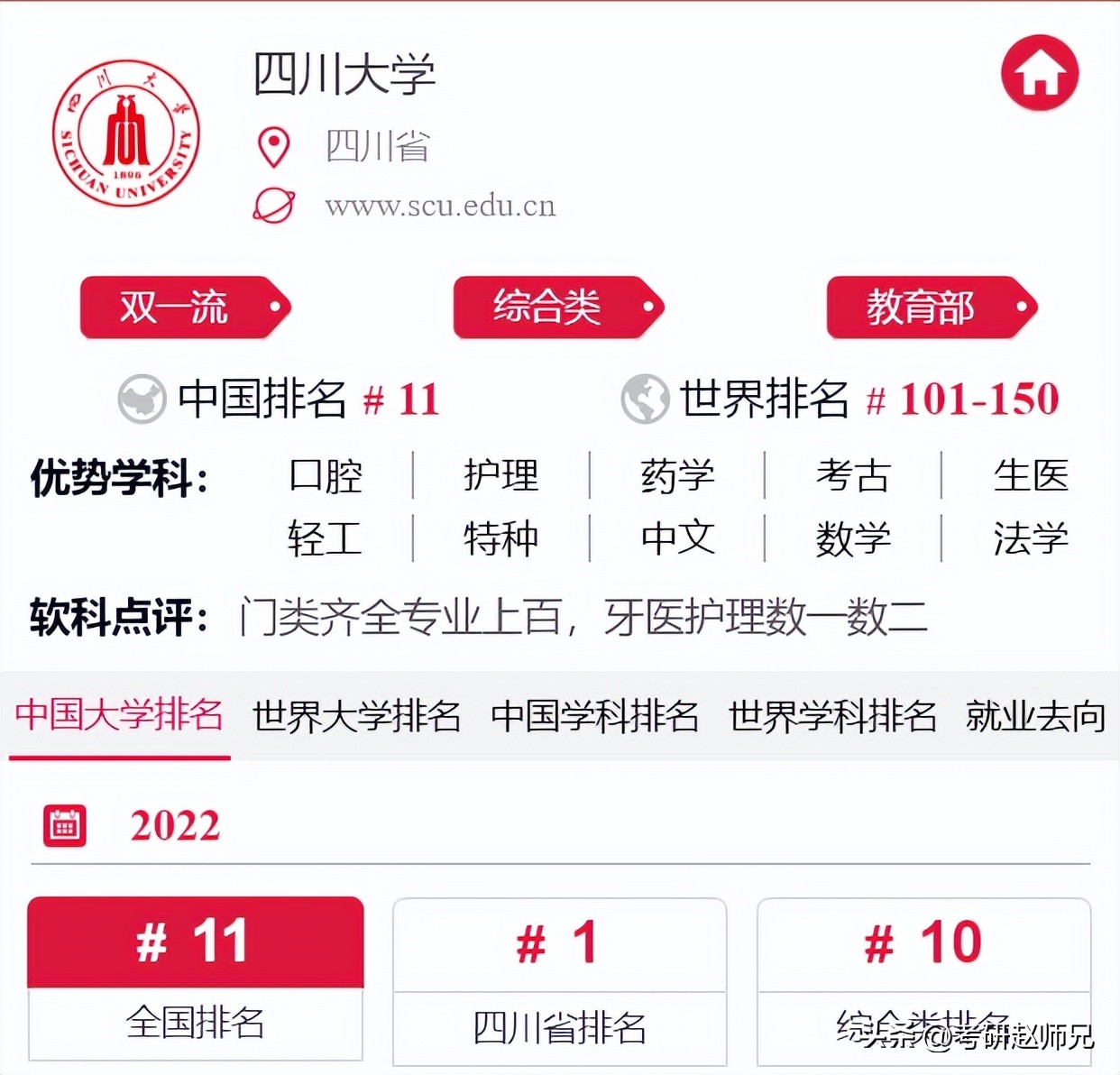 四川大学世界一流学科报录比汇总（化学、数学等）